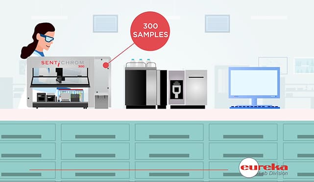 Produzione Video Tutorial Sentinel Chromatography